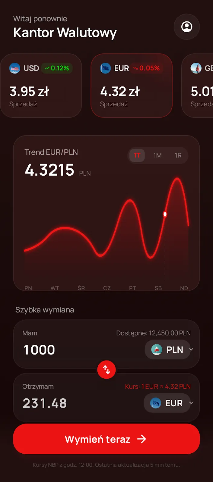 Ekran kantoru w aplikacji PolBank: kursy USD i EUR, wykres trendu EUR/PLN i szybka wymiana